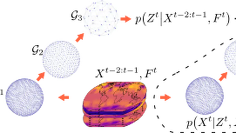 Probabilistic Weather Forecasting with Hierarchical Graph Neural Networks